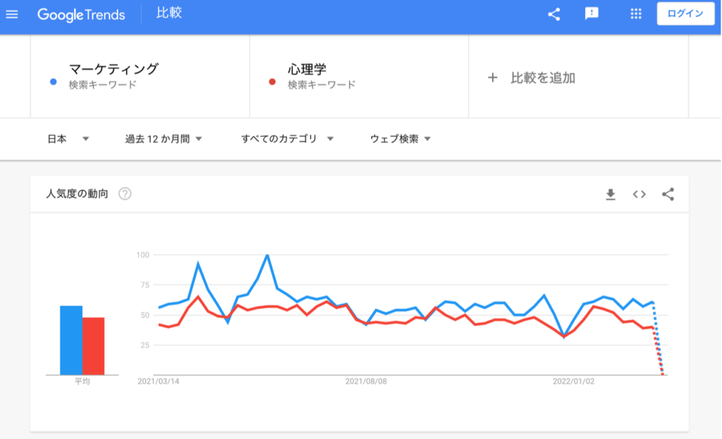 google trendグラフ例