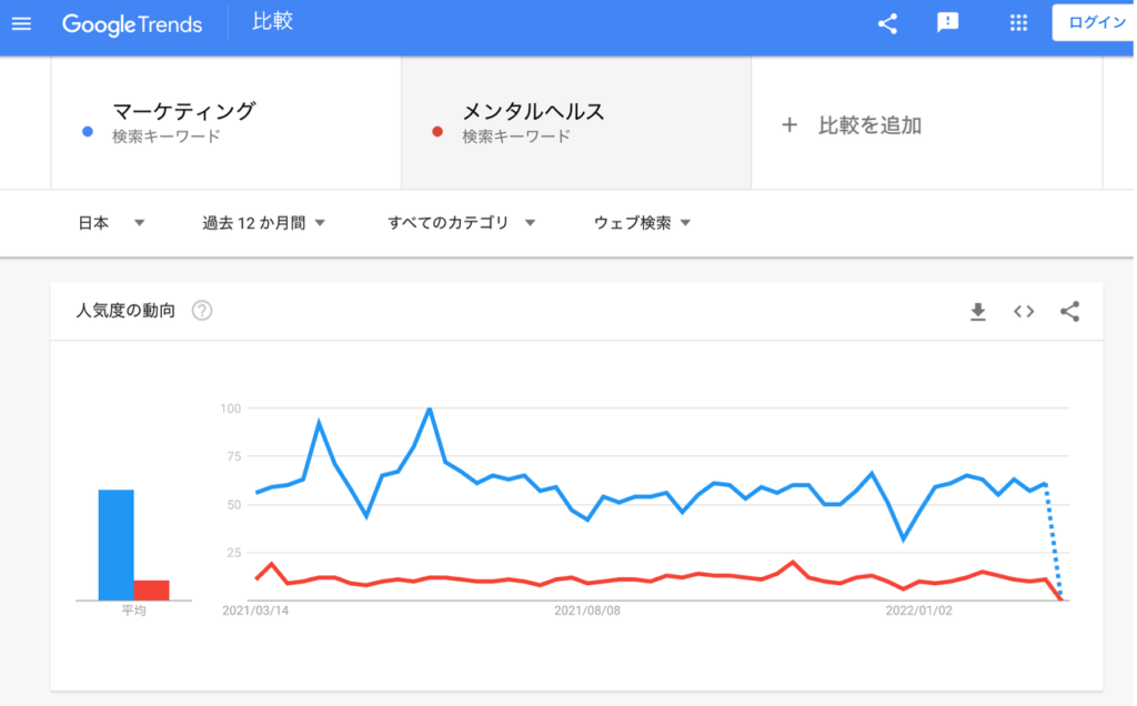 google trendグラフ例